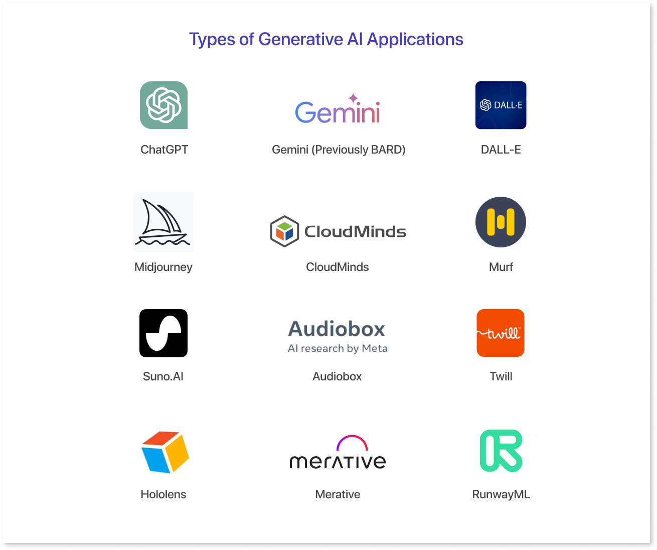 Types of Generative AI