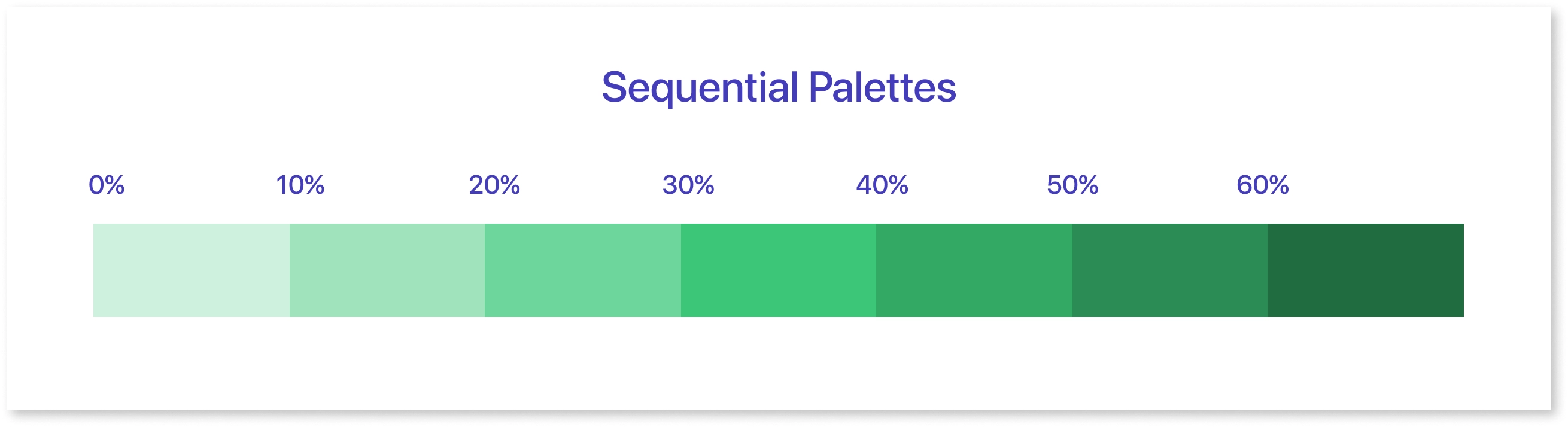 Sequential Palette