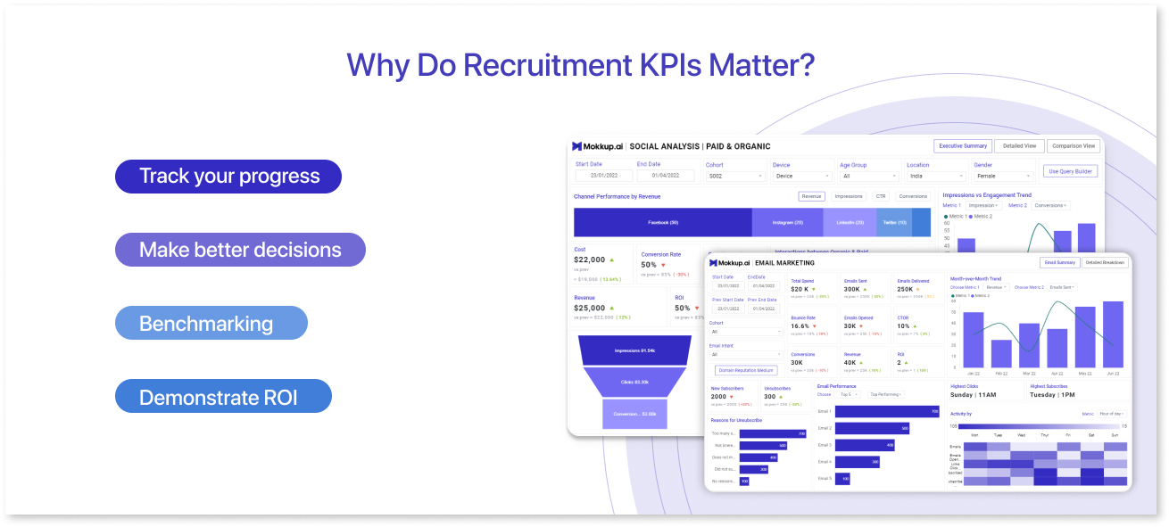 Why Do Recruitment KPIs Matter?