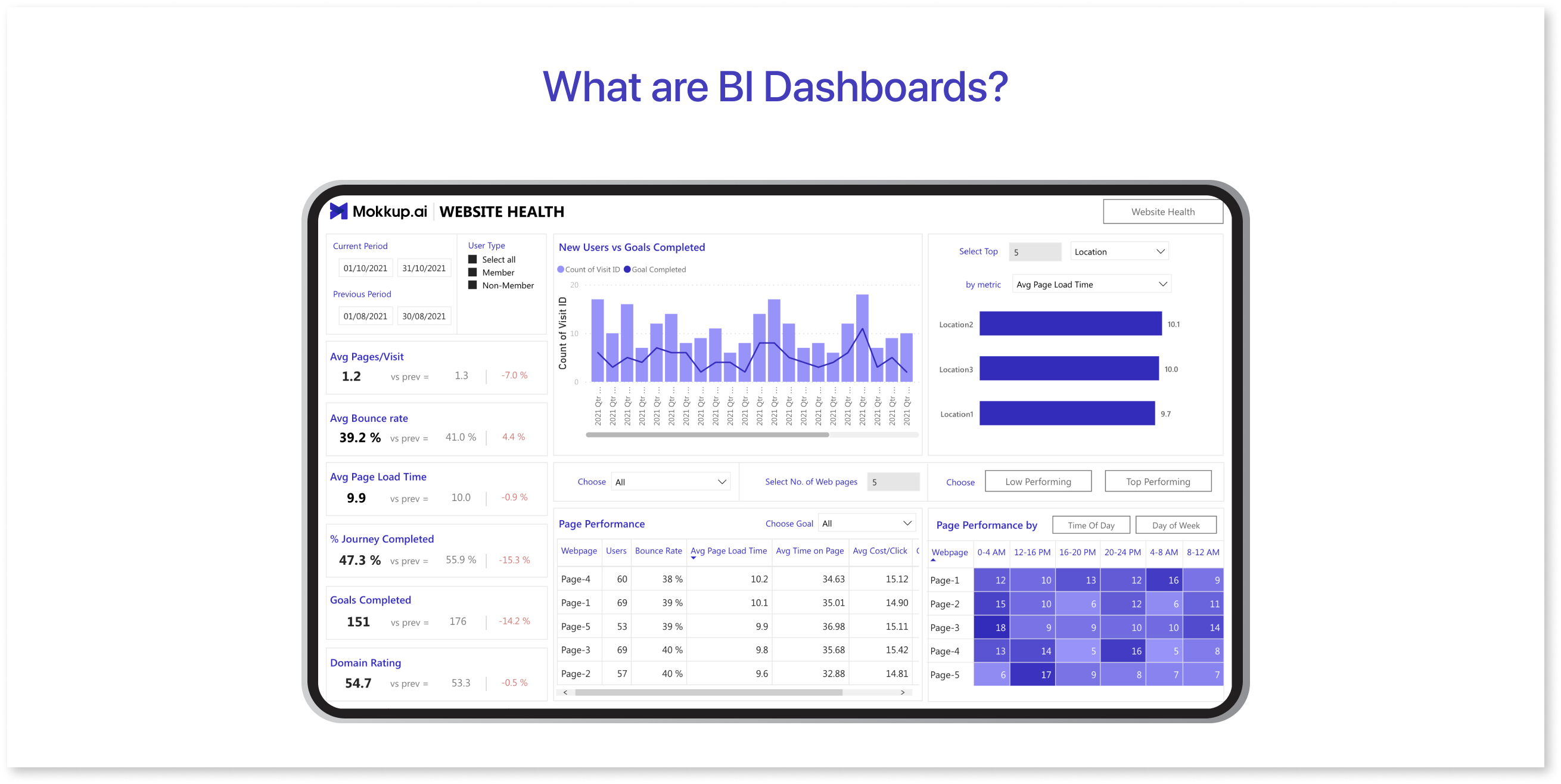 What are BI Dashboards?