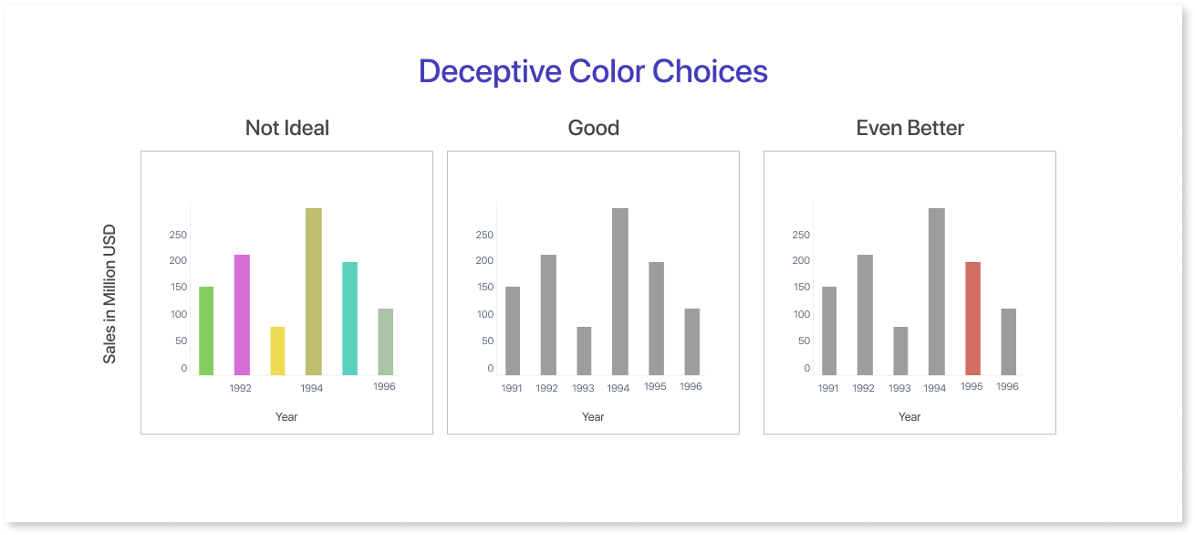 Deceptive Color Choices