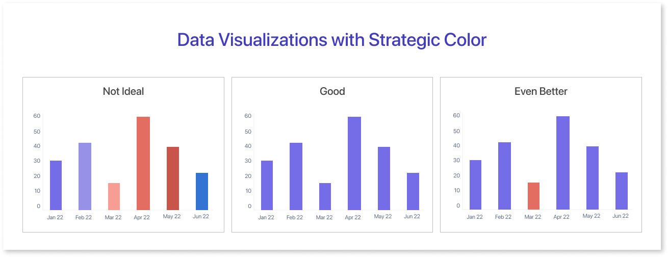 Data Visualizations with Strategic Color Choices: Warm, Saturated, and Bright Colors