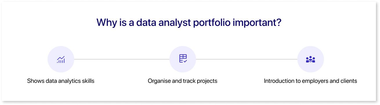 Why is a data analyst portfolio important?