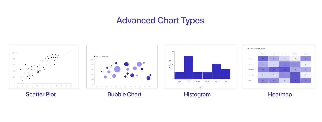 Advanced Chart Types