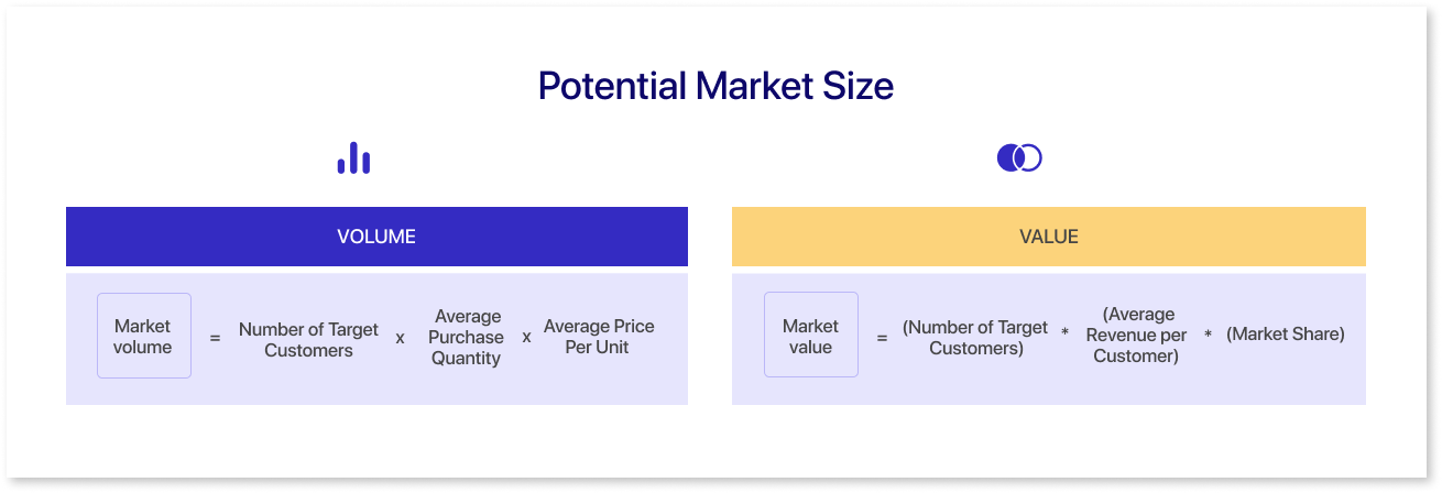 Potential Market Size