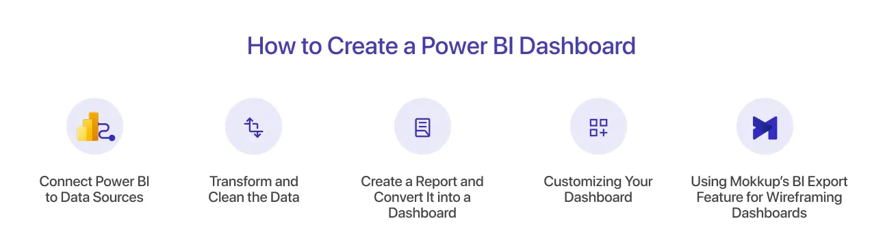 How to Create a Power BI Dashboard