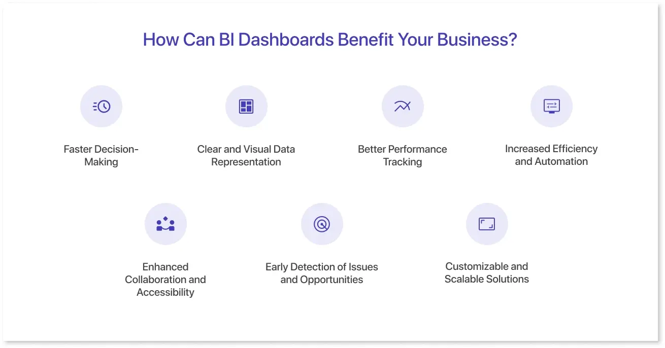 How can BI dashboards benefit your business