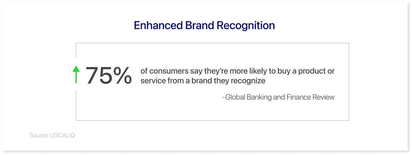 Enhanced Brand Recognition