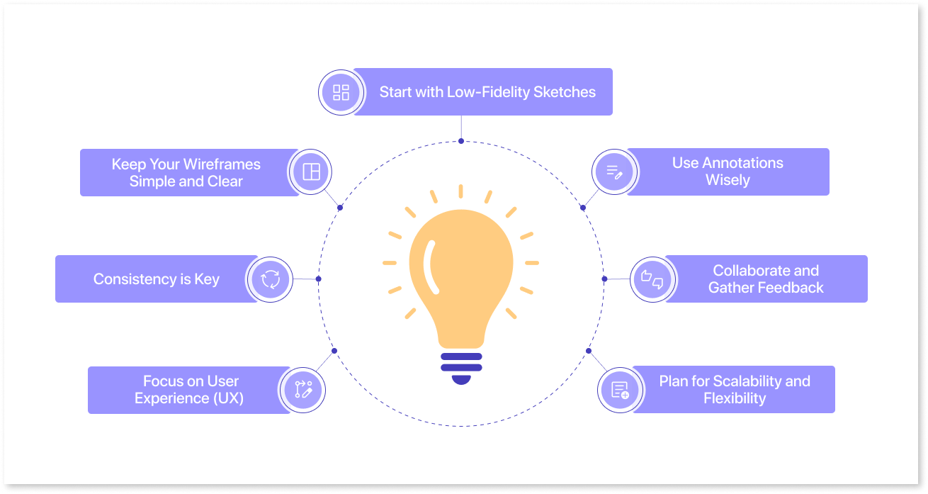 9 Best Practices for Creating Effective Wireframes