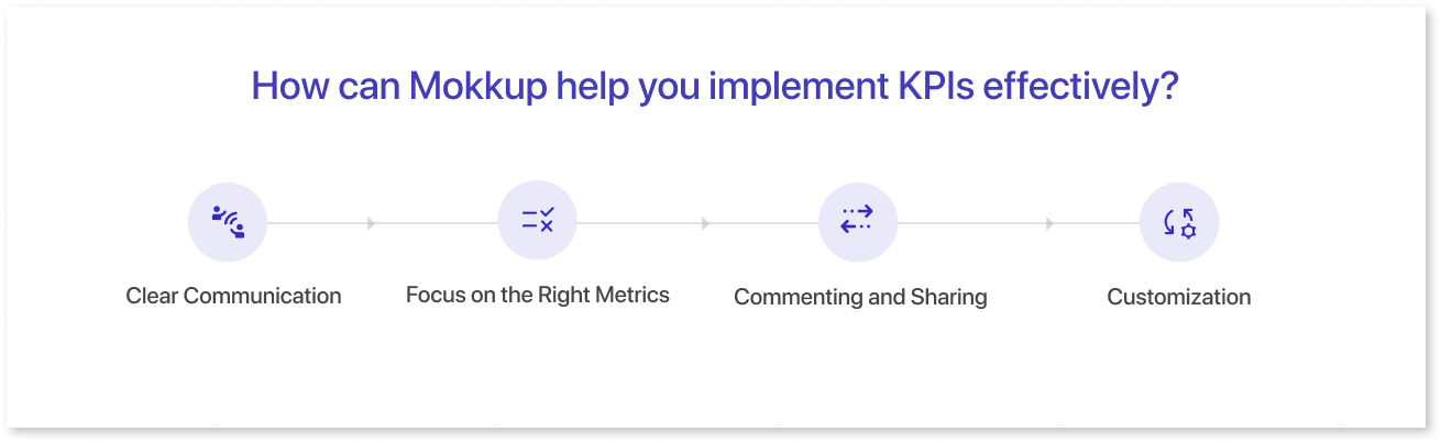 How can Mokkup help you implement KPIs effectively?