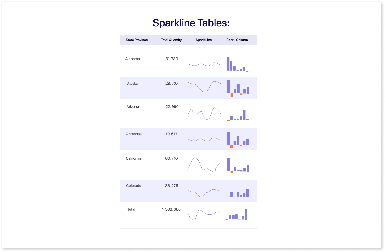 Sparkline Tables