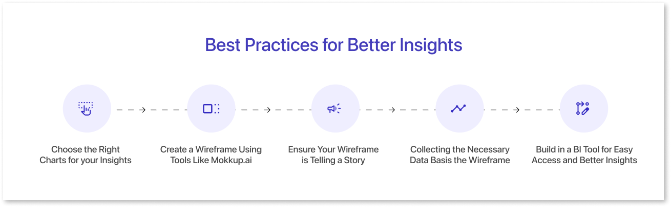 Best Practices for Better Insights
