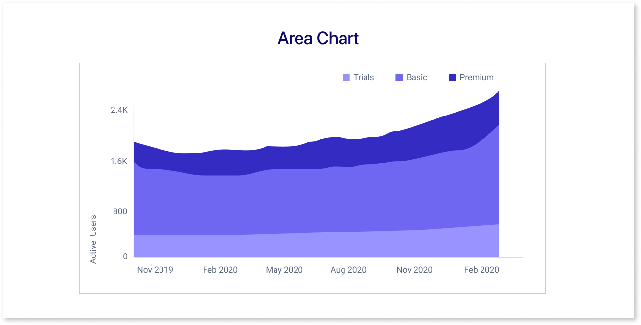 Area Chart