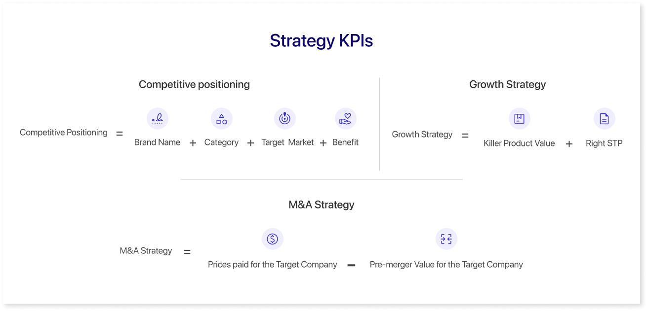 Strategy KPIs