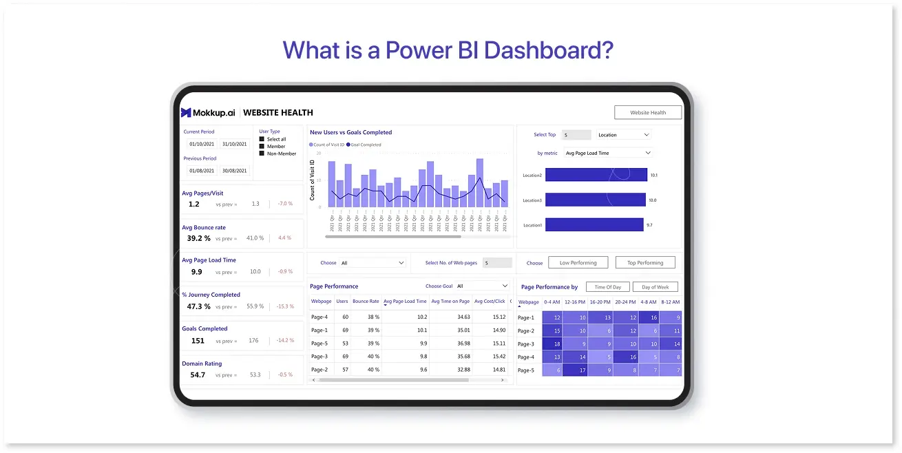 What is a Power BI Dashboard?