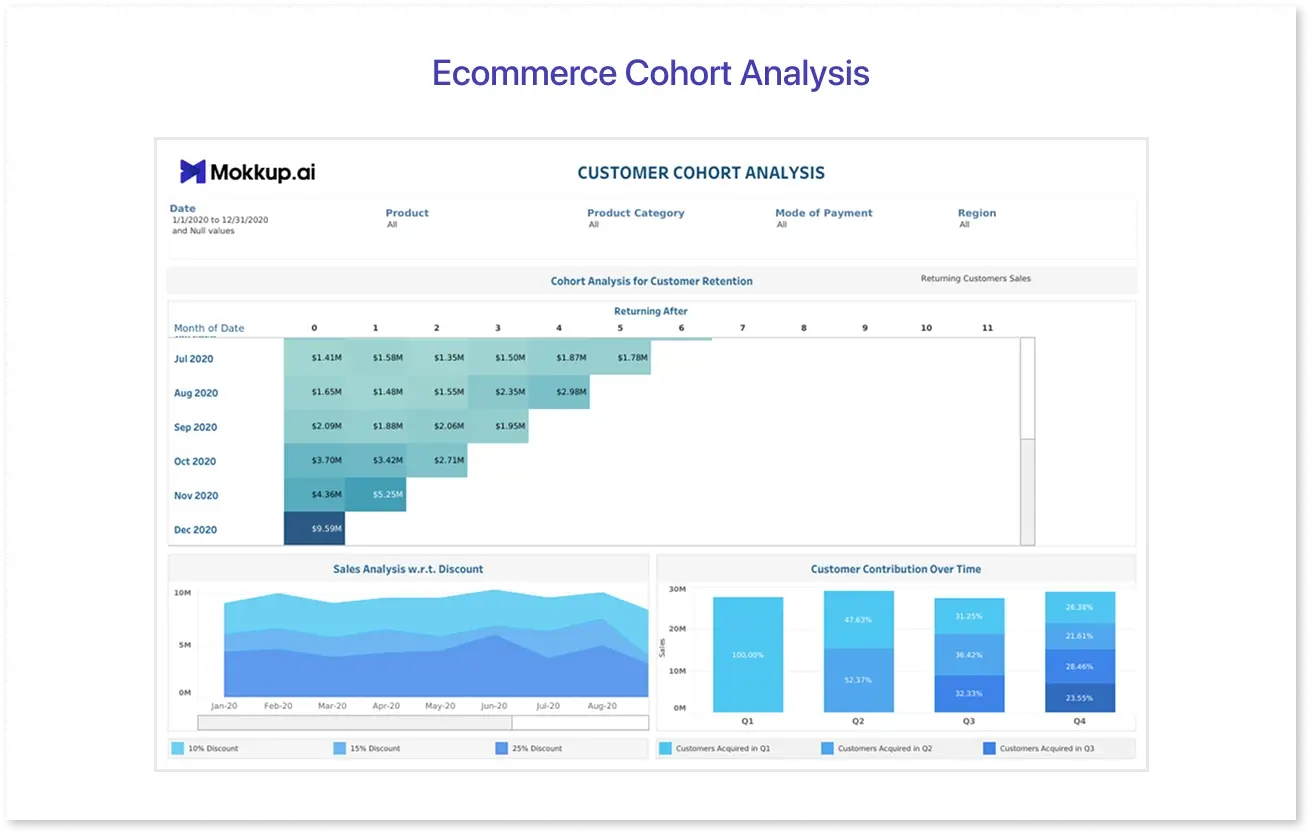 E-commerce Cohort Analysis