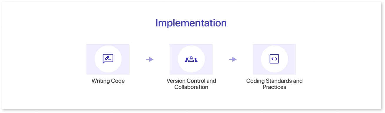 Implementation