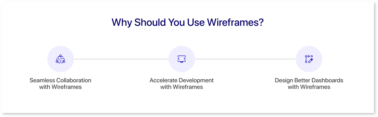 Why Should You Use Wireframes?