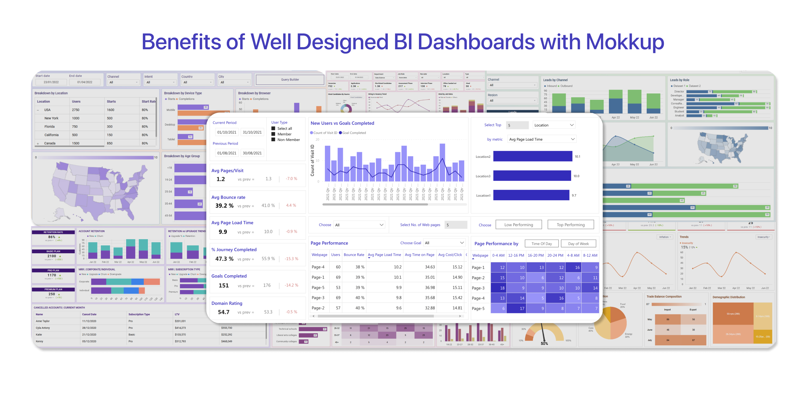Benefits of Well Designed BI Dashboards with Mokkup