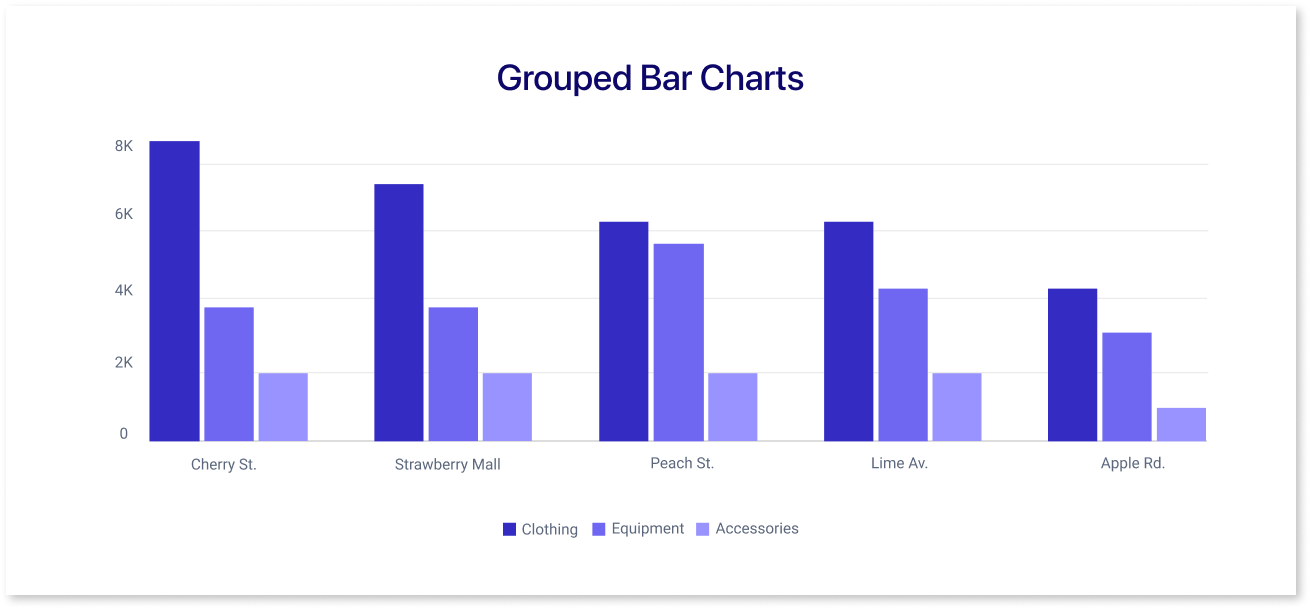 Grouped Bar Charts