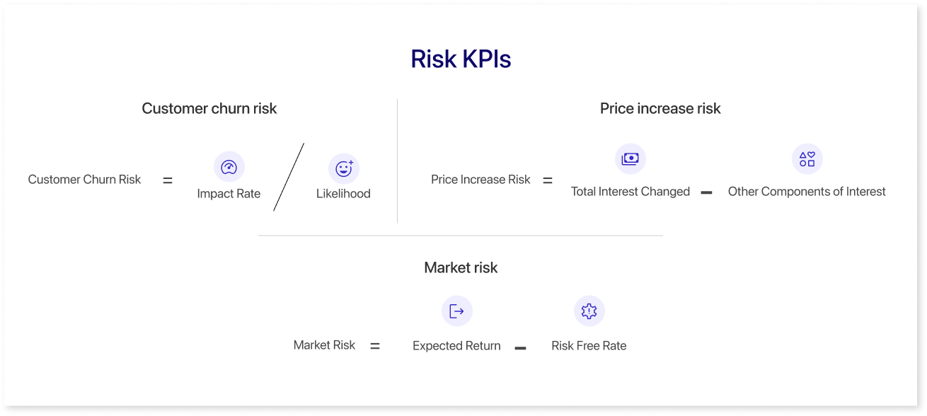 Risk KPIs
