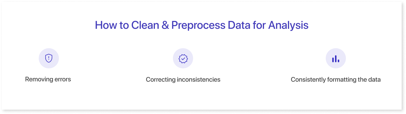 How to Clean & Preprocess Data for Analysis