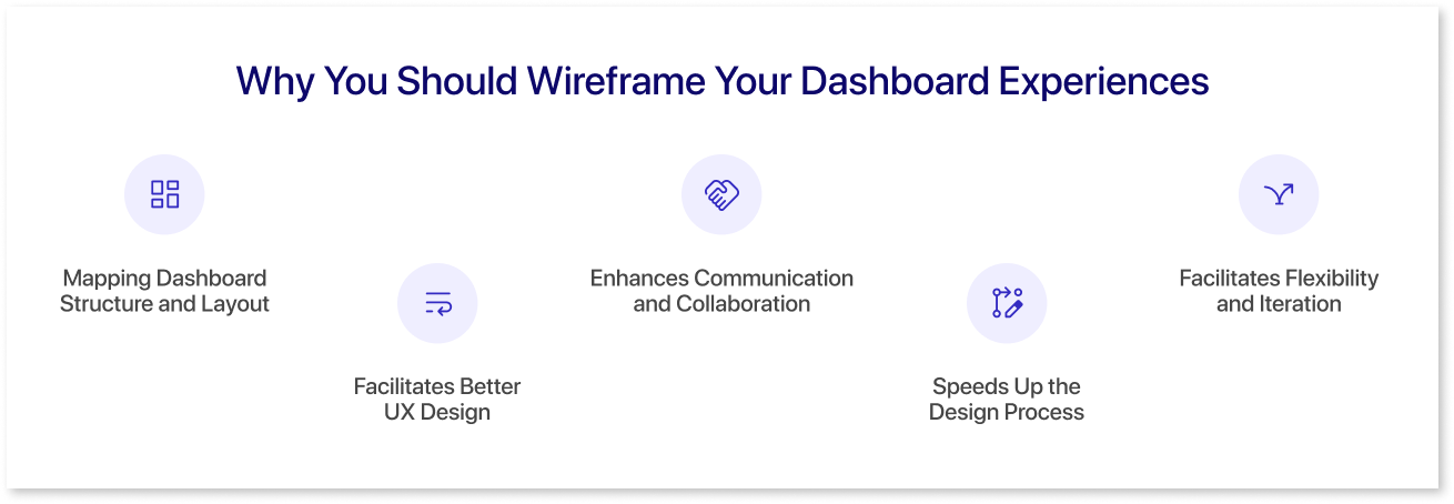 Why You Should Wireframe Your Dashboard Experiences