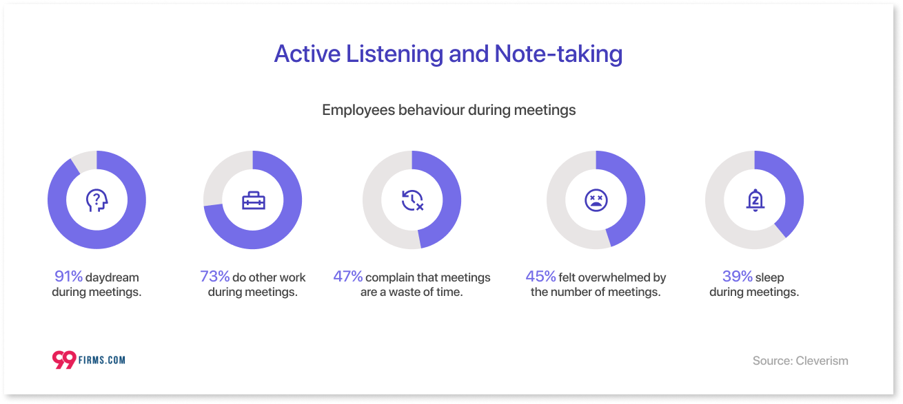 Active Listening and Note-taking