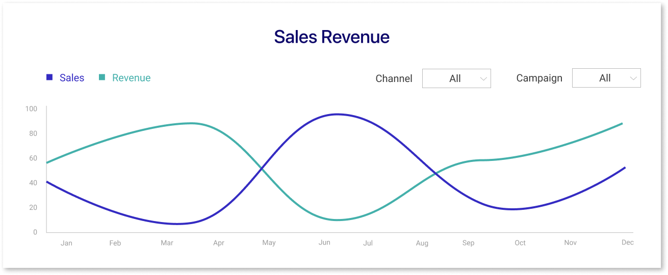 Sales Revenue