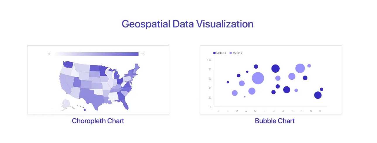 Geospatial data visualization