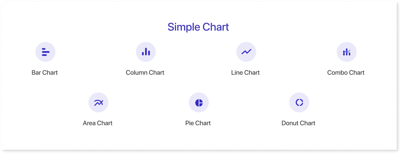 Simple Charts