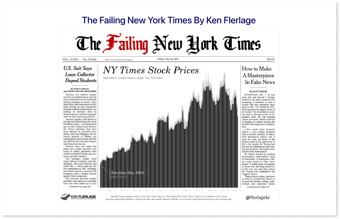 The failing new york times dashboard