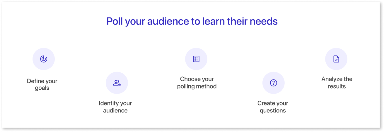 Poll your audience to learn their needs