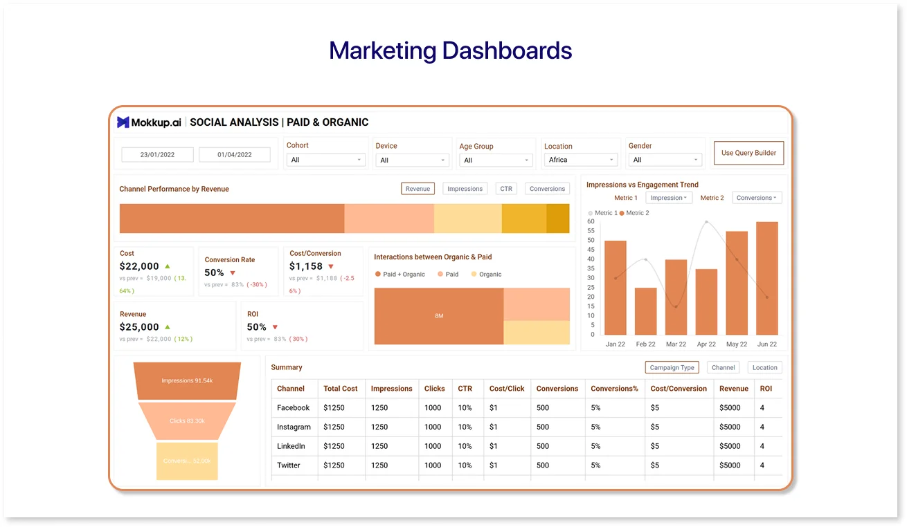Social Media Marketing Dashboard