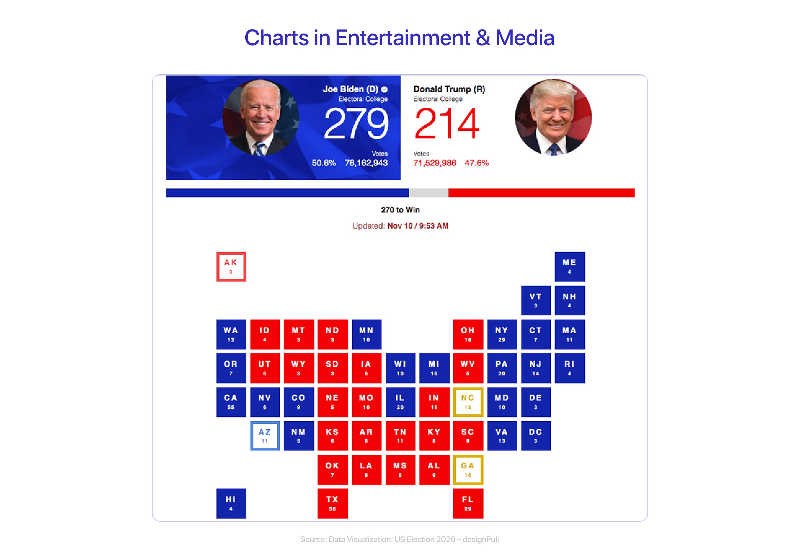 Charts in Entertainment & Media