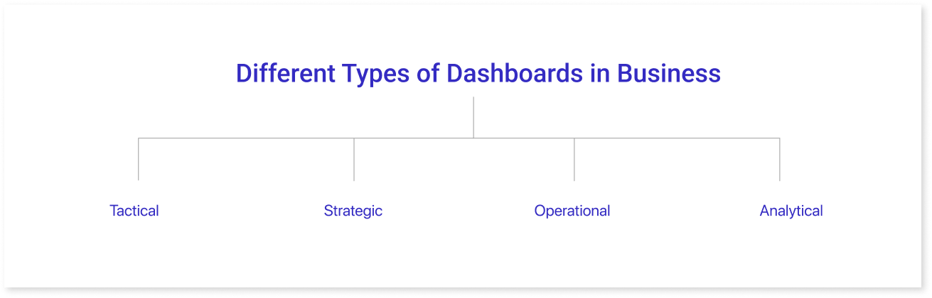Different types of dashboards in business