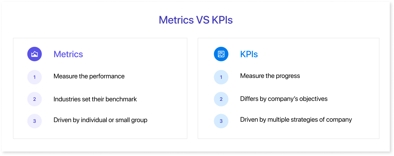 Defining Metrics and KPIs