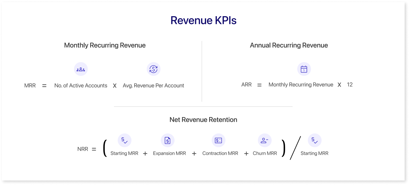 Revenue KPIs