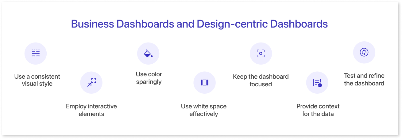 Best practices for Creating Effective Dashboards
