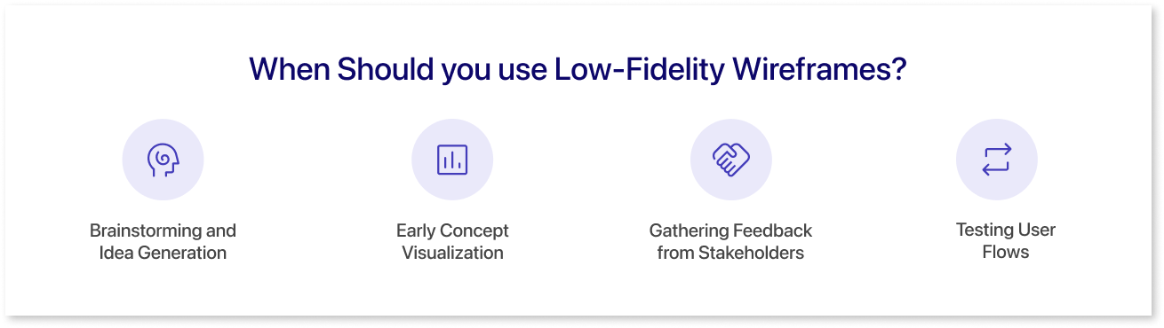 When Should you use Low-Fidelity Wireframes?