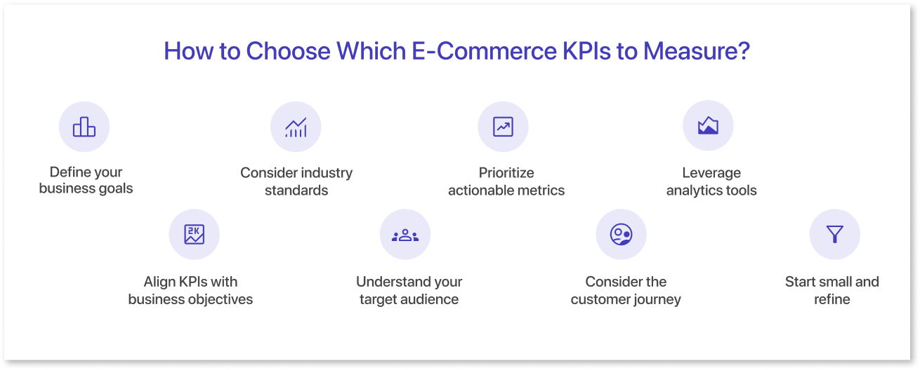 การเลือก KPI ให้เหมาะสมกับประเภทเว็บไซต์ (E-Commerce, เว็บไซต์เนื้อหา, เว็บไซต์บริการ)