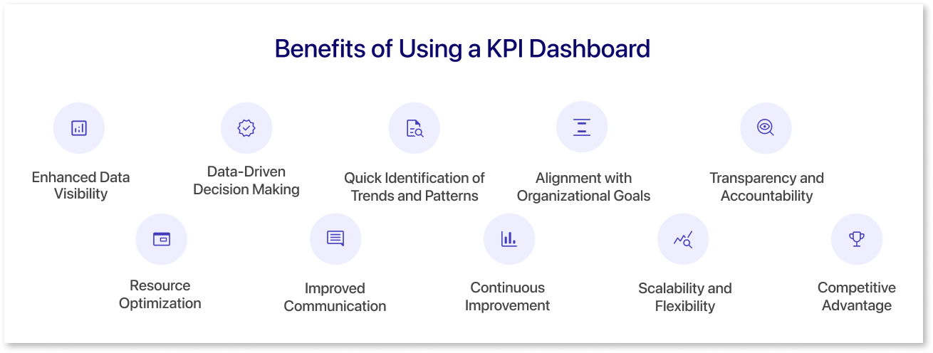 Benefits of Using a KPI Dashboard