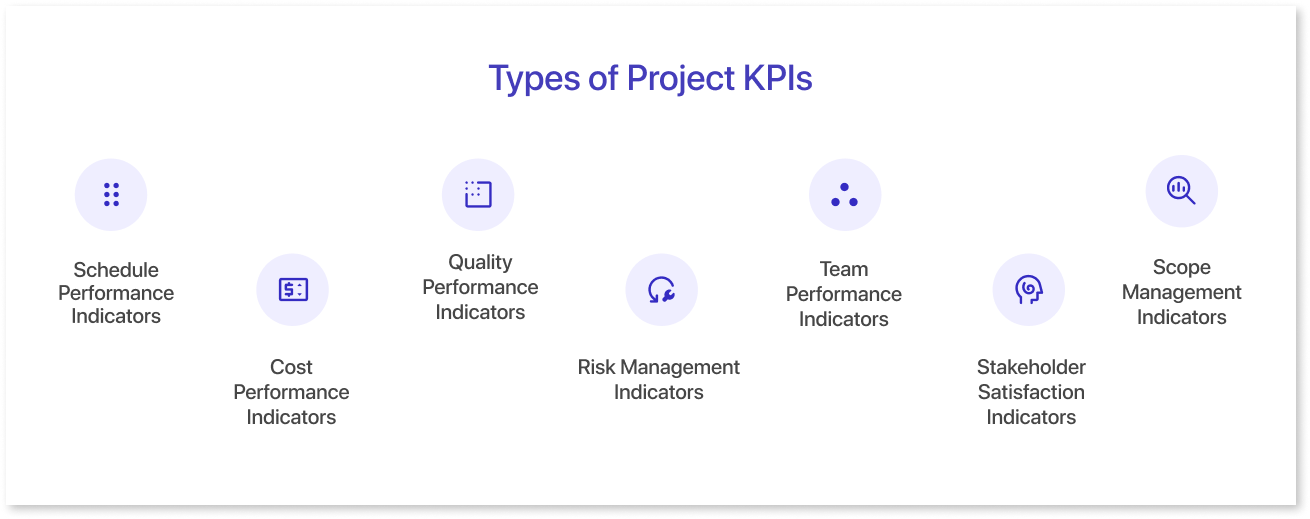 Types of Project KPIs