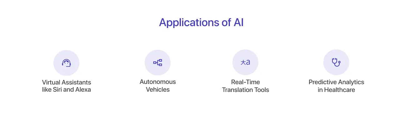 Applications of AI