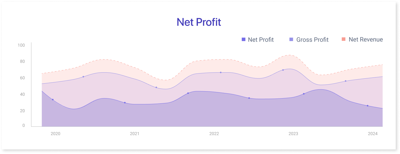 Net Profit&nbsp;