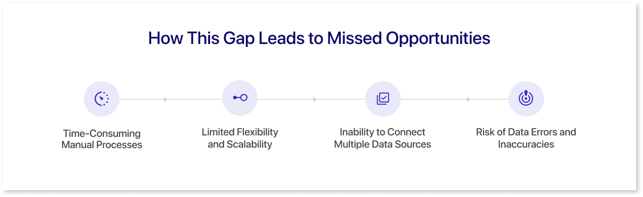 How This Gap Leads to Missed Opportunities