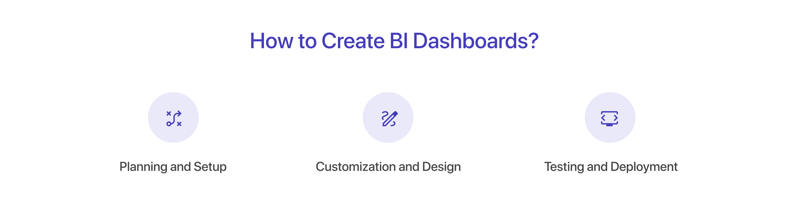 How to Create BI Dashboards?
