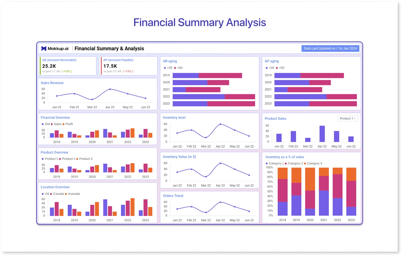 Financial Summary Analysis