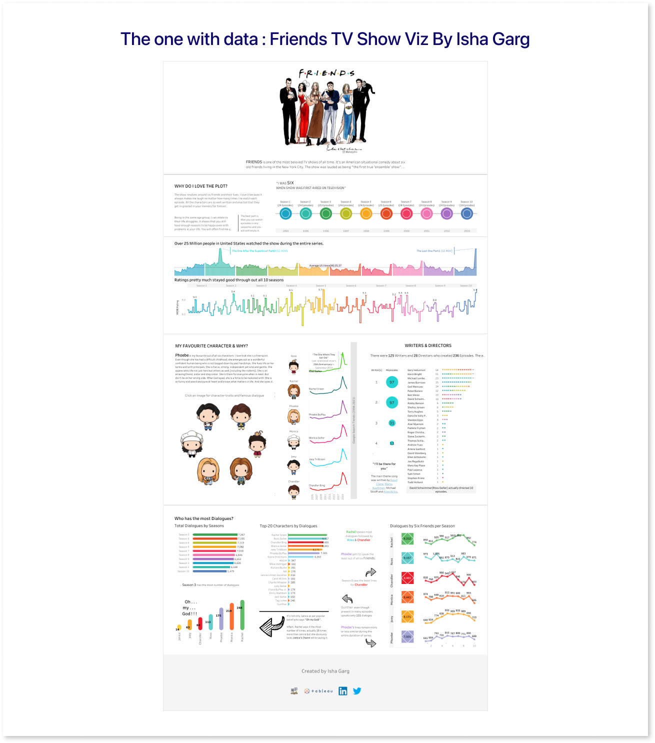 Friends Dashboard
