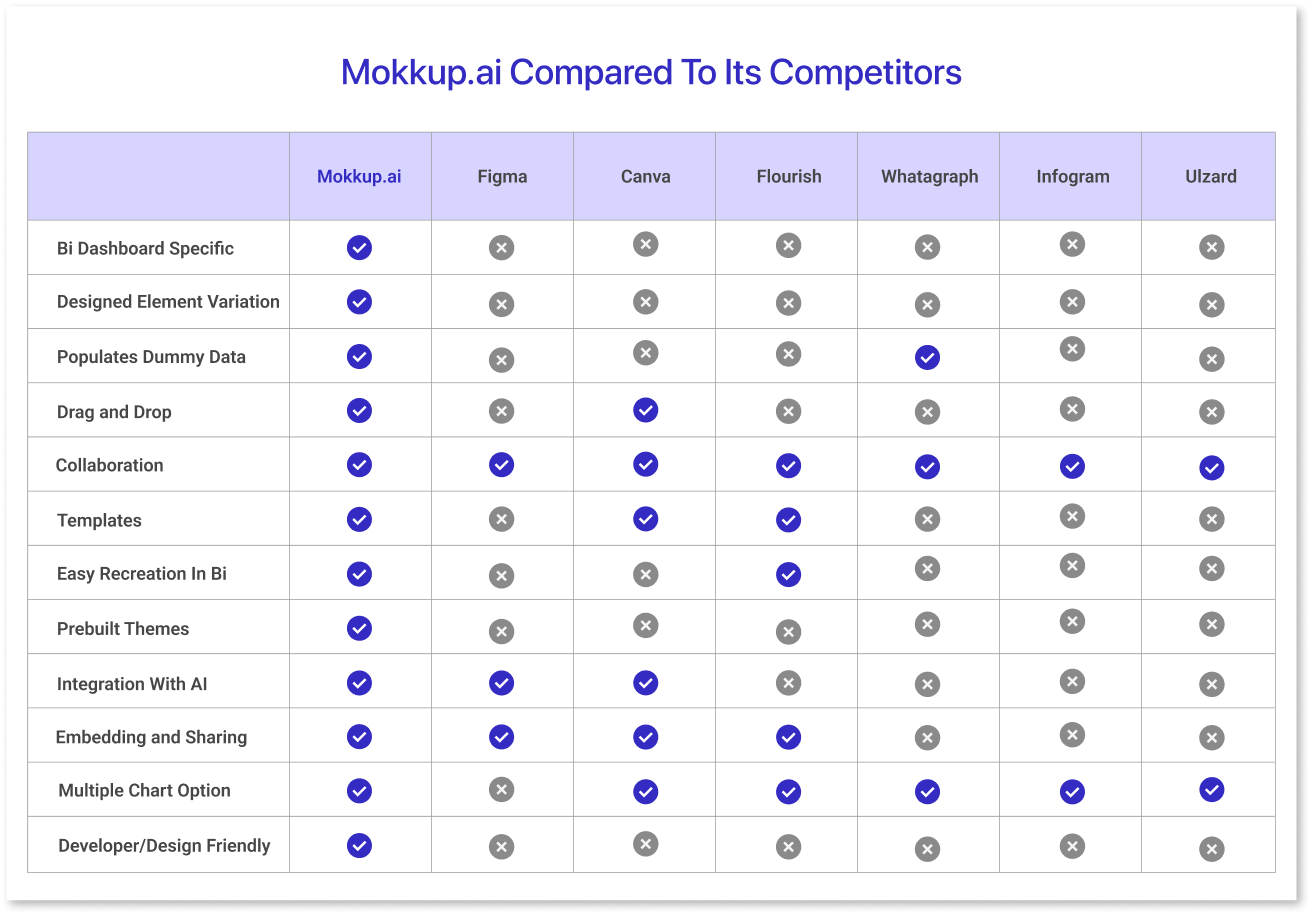 Best Tools to Create a Dashboard Mockup